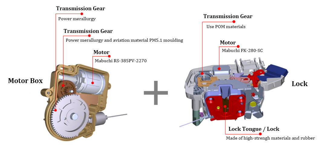 Structure of car door lock