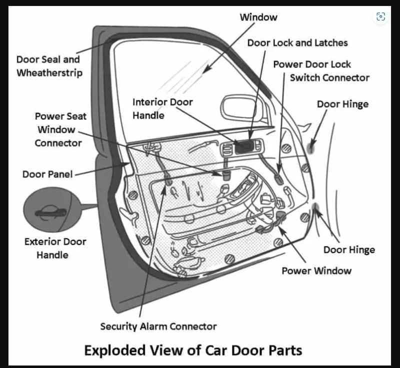 A Step-by-Step Guide to Installing a New Door Lock Actuator